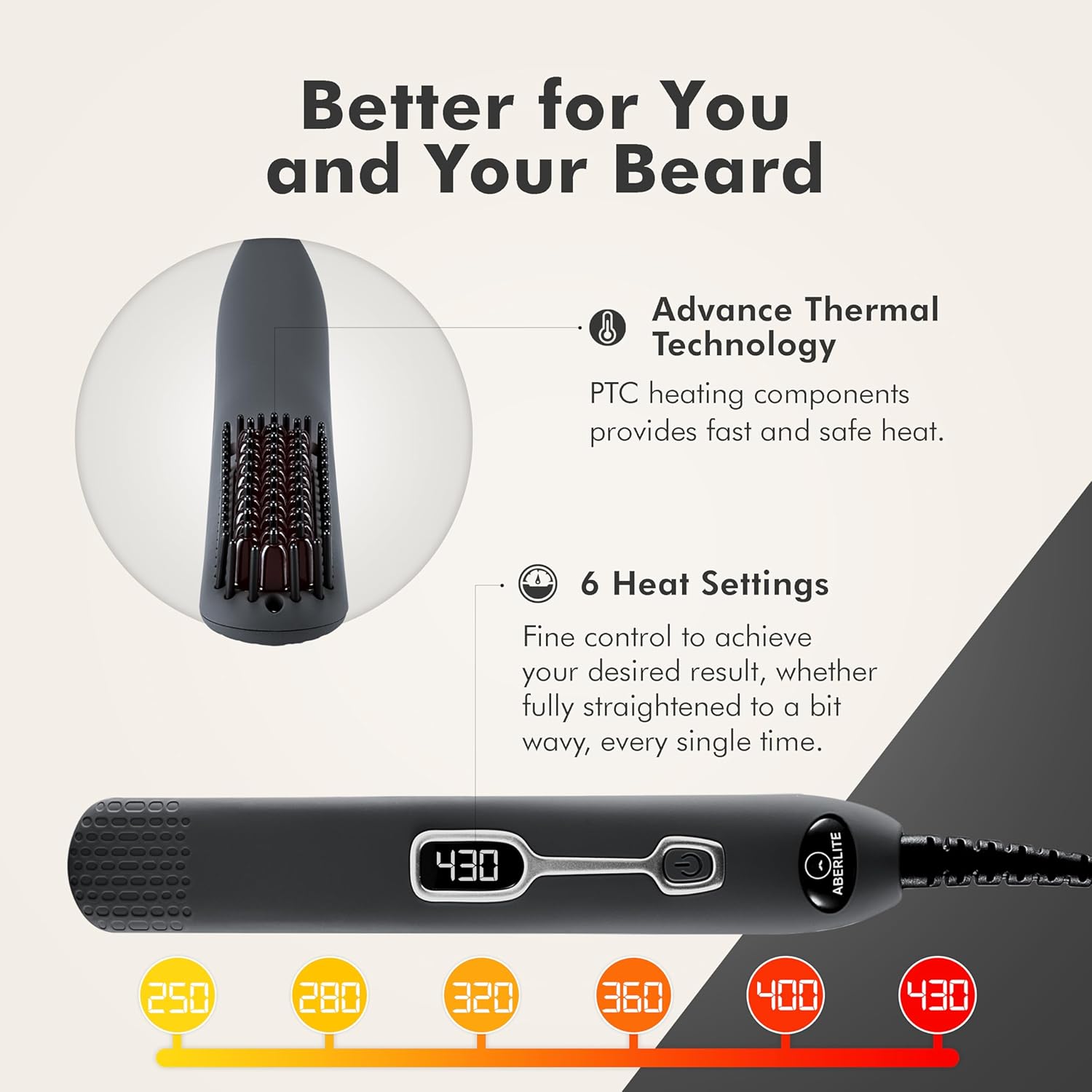 Professional Heated Beard Stra - Men'S Grooming Images ulasan dan harga